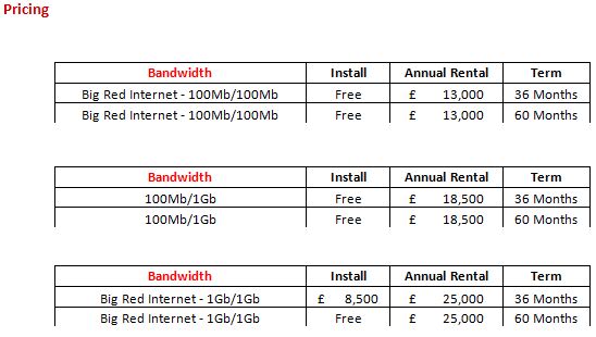 Leased line cost uk