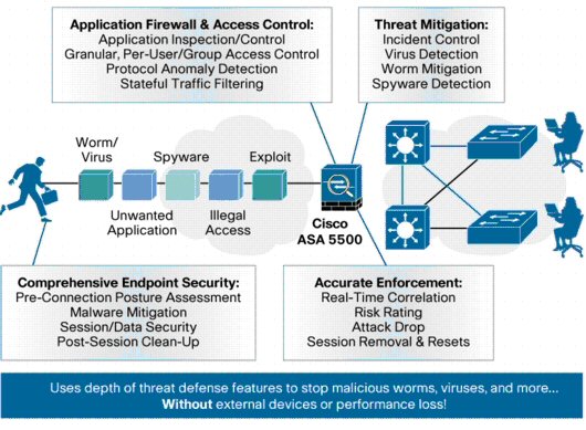 firewall network security
