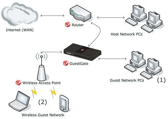 wireless broadband provider