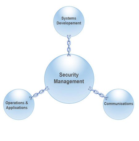 Business Continuity Solution
