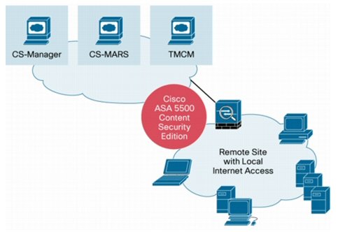 Cisco security