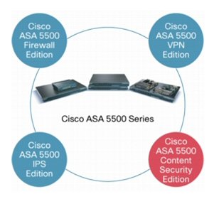 Cisco security