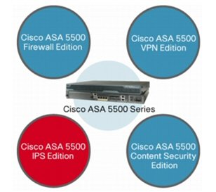 Cisco IPS Firewall